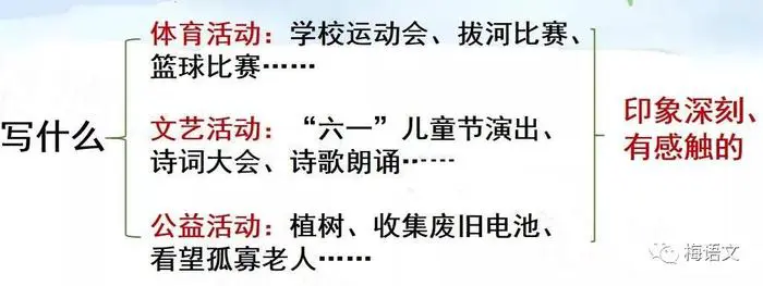 篮球力量训练的基本方法包括_0